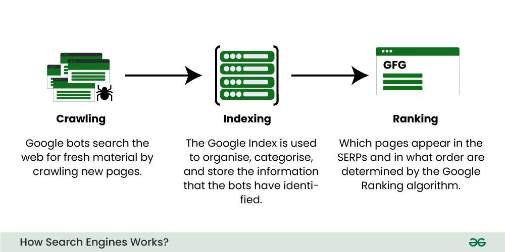 澳门金沙搜索引擎工作原理示意图